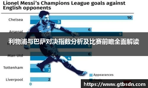 利物浦与巴萨对决指数分析及比赛前瞻全面解读