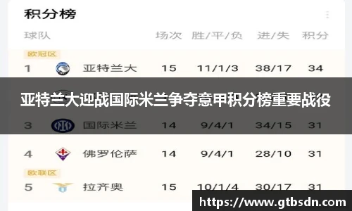 亚特兰大迎战国际米兰争夺意甲积分榜重要战役